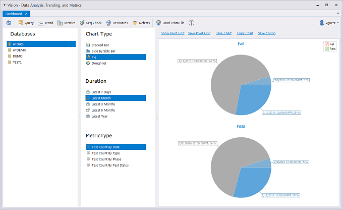 The dashboard shows all the current databases and allows the user to choose what analysis to perform